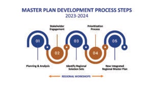 Master Plan Project - Mojave Water Agency